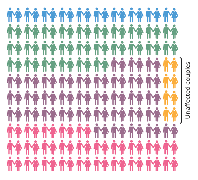 people-infographic