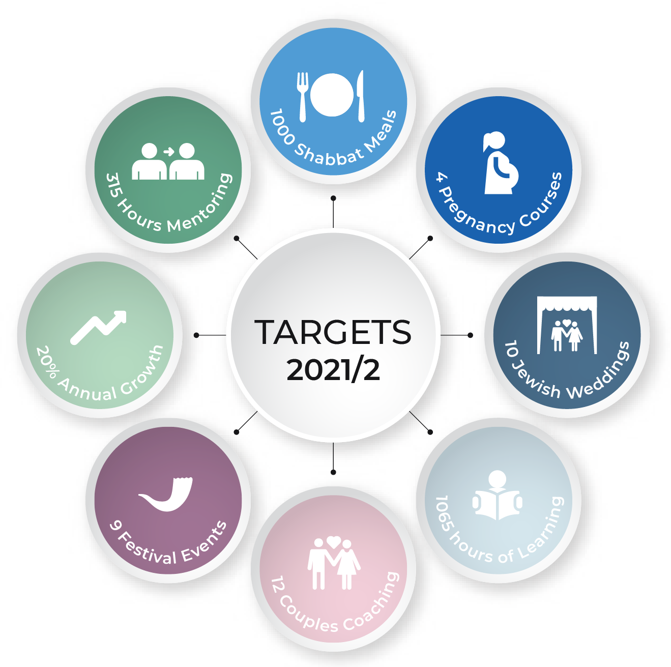 Dvash v3.10.1 A5 300-01